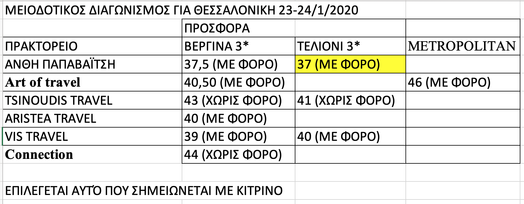 thessaloniki b 2019